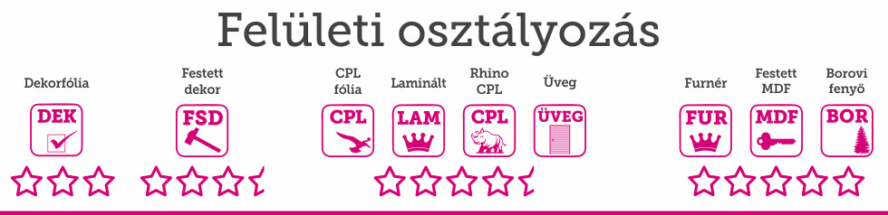 Felületi osztályozás