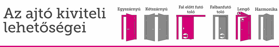 Az ajtó nyitásiránya