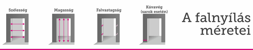 Beltéri ajtó vásárlás - A falnyílás méretei